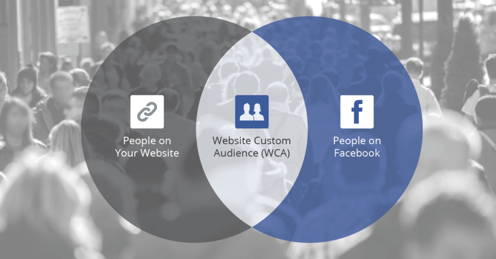 Facebook Custom Audience