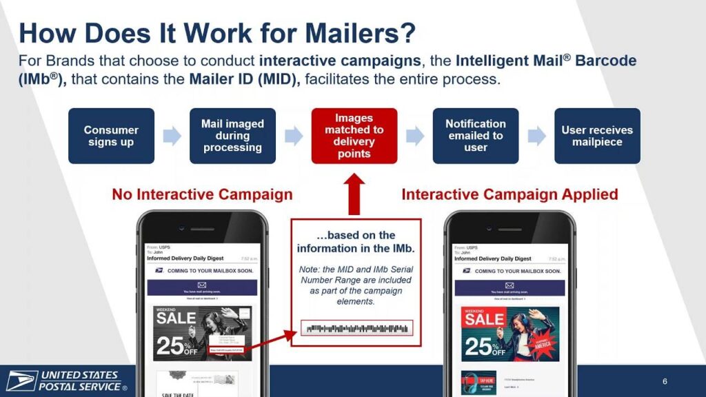 informed delivery program